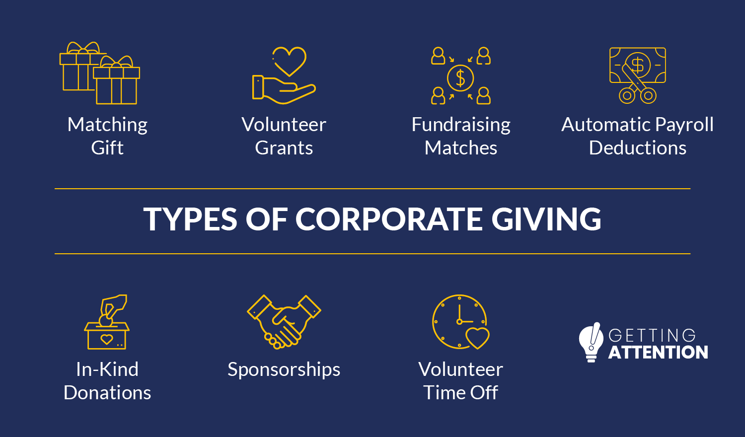 Matching gifts are just one type of corporate giving.