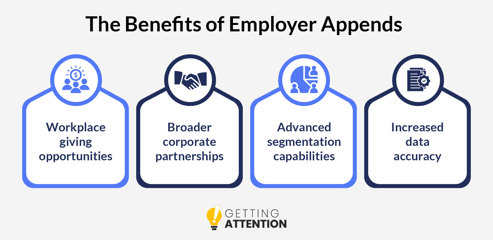 Benefits of employer append services