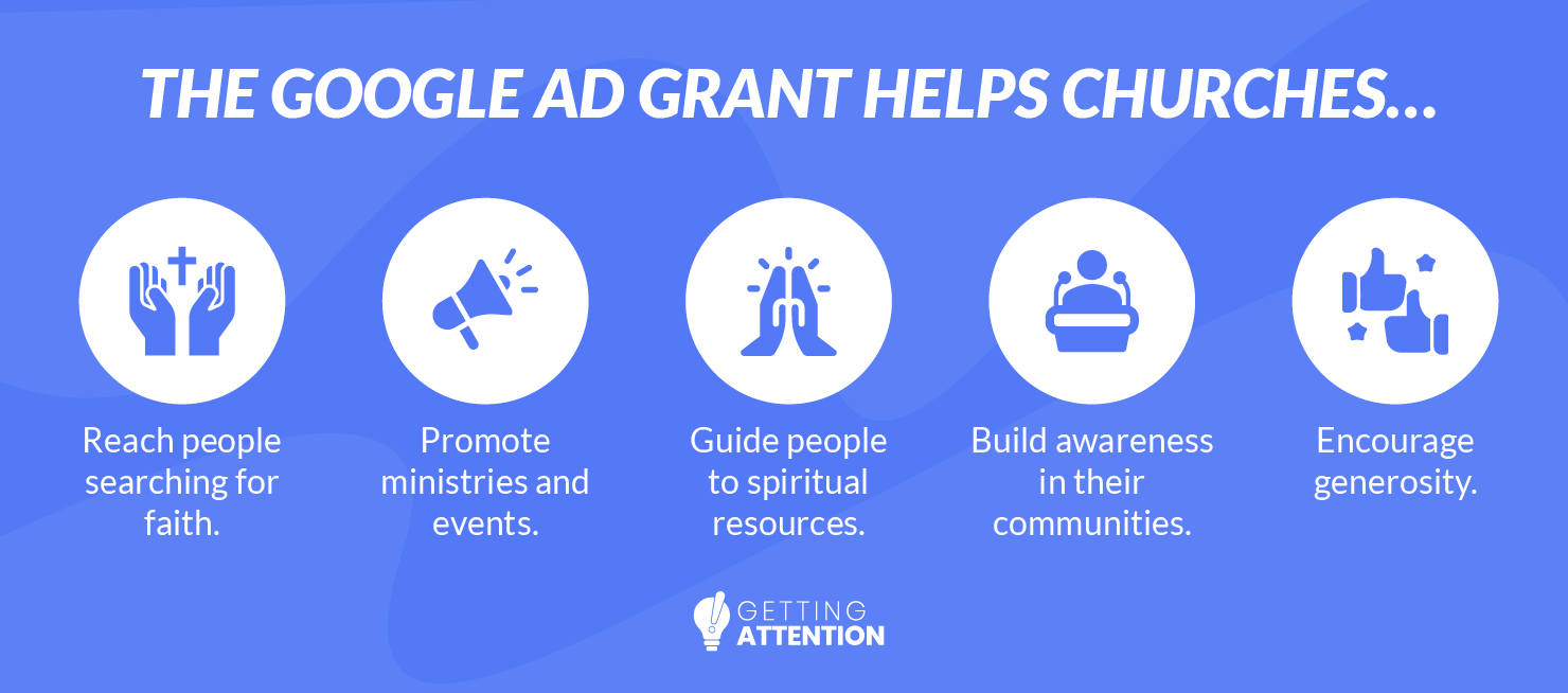 The benefits of Google Ad Grants for churches, which are also listed below
