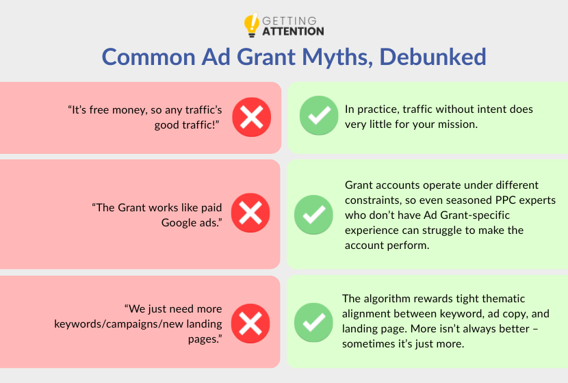 Common Ad Grant Myths, Debunked