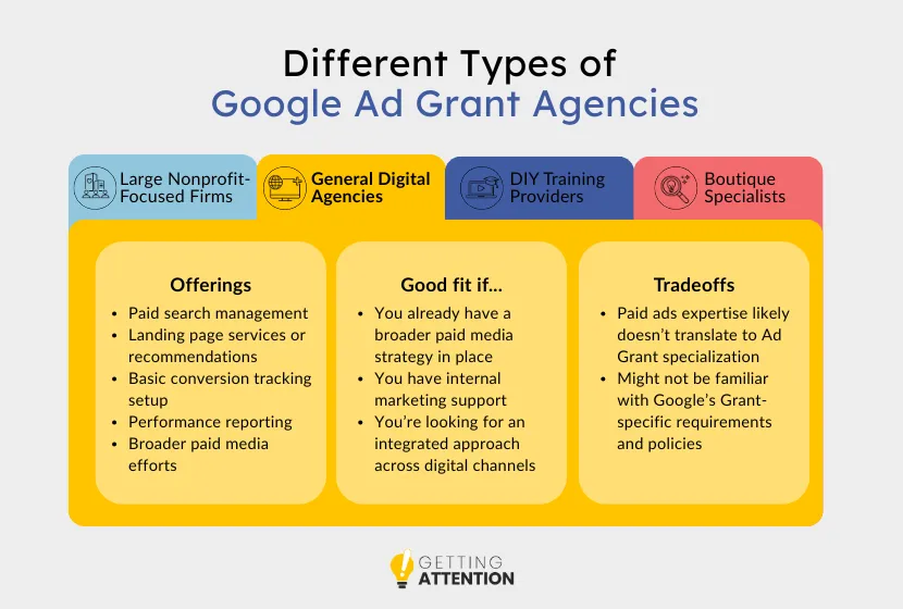 General Digital Agencies