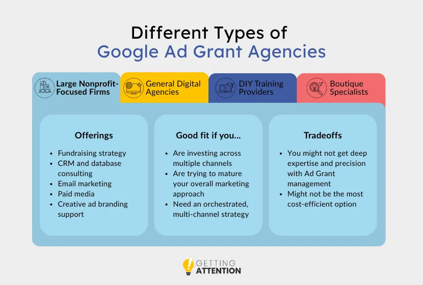 Large Nonprofit-Focused Firms