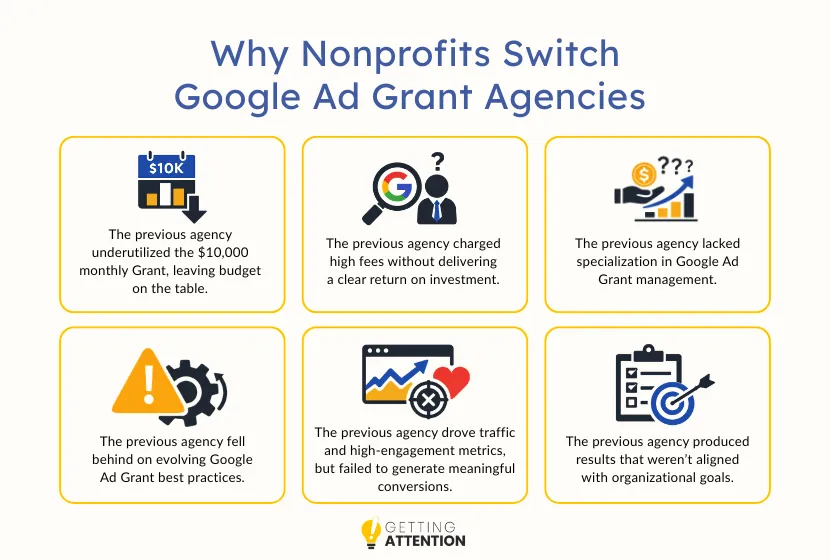 Why Nonprofits Switch Google Ad Grant Agencies
