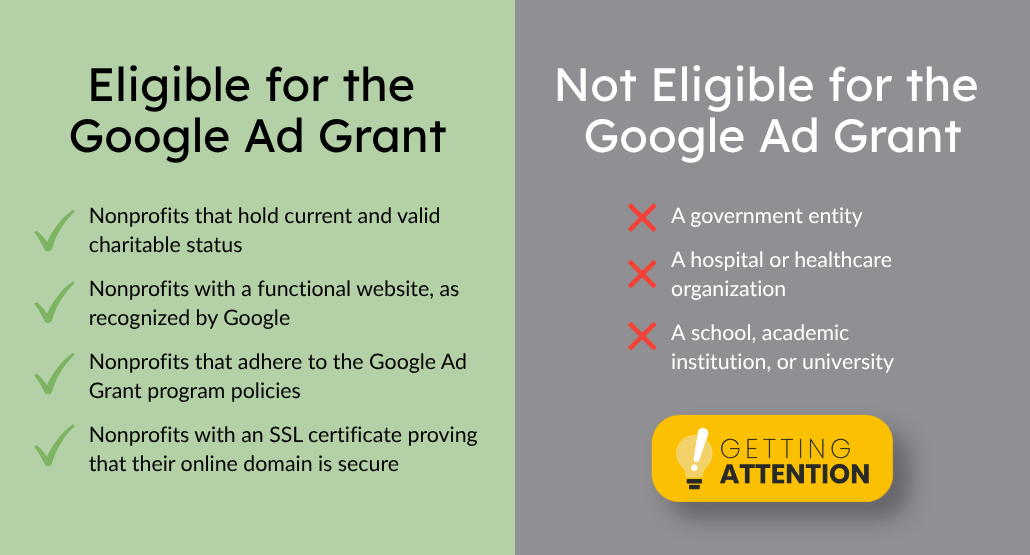 Overview of nonprofits that are eligible and ineligible for the Google Ad Grant.