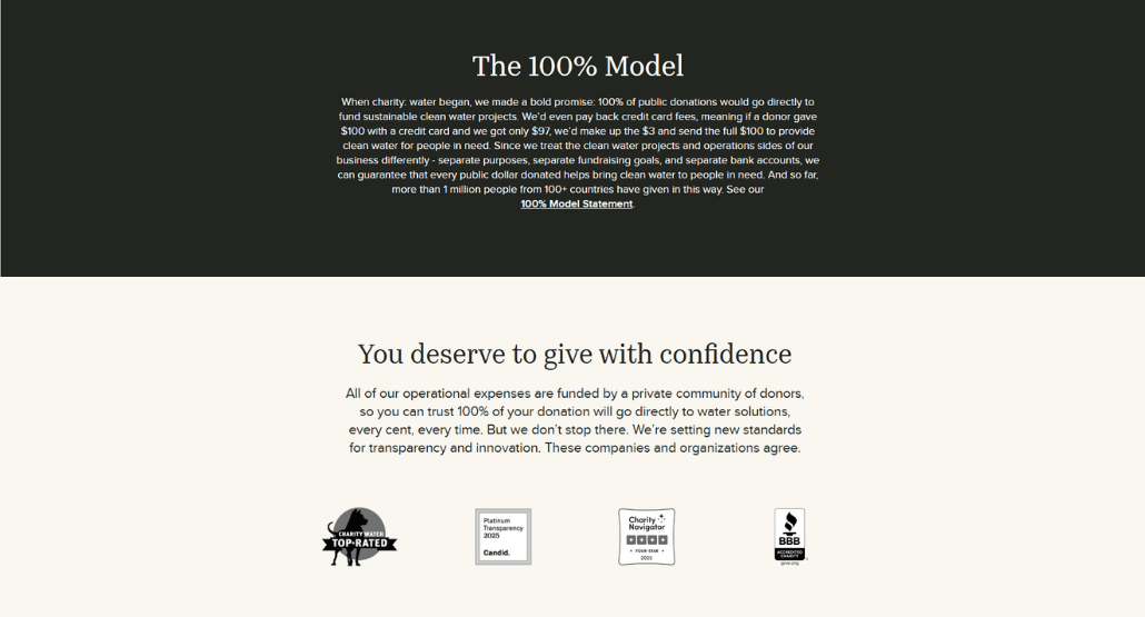 Screenshot of Charity: Water’s 100% model page explaining how it works.