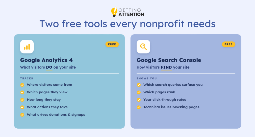How to use Google Analytics 4 and Google Search Console with nonprofit websites.