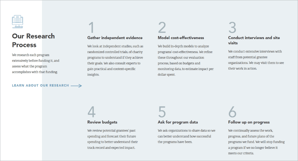 Screenshot of GiveWell’s six-step research process methodology.