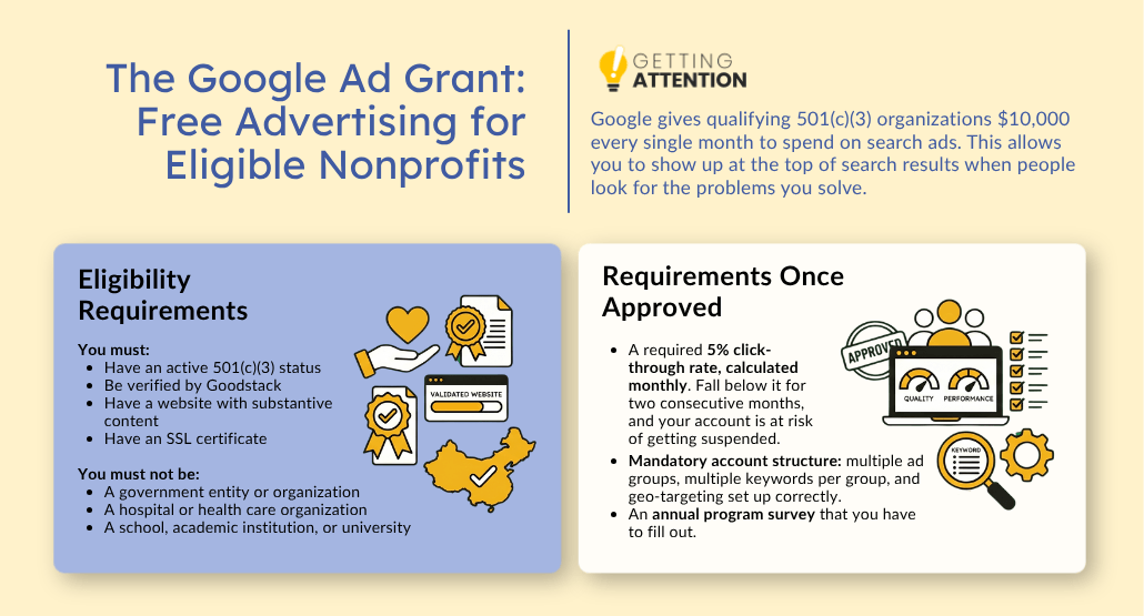 Informative graphic about the Google Ad Grant requirements for nonprofit organizations.