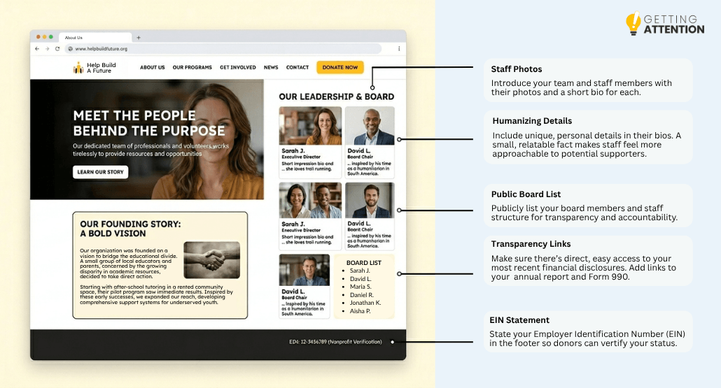 Explanatory graphic of an ideal nonprofit website’s About Us page.