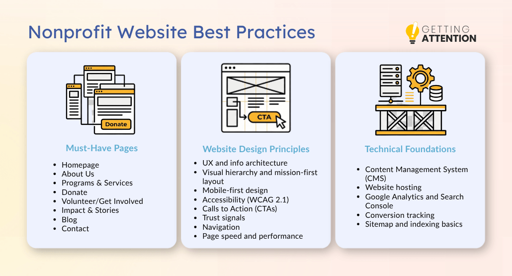 Graphic of the three main categories of nonprofit website best practices.