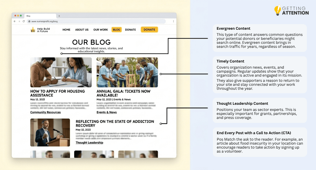 Explanatory graphic of an ideal nonprofit website’s blog page.