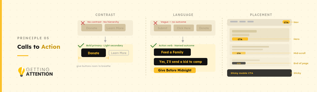 Explanatory graphic of calls to action (CTAs) for nonprofit websites.