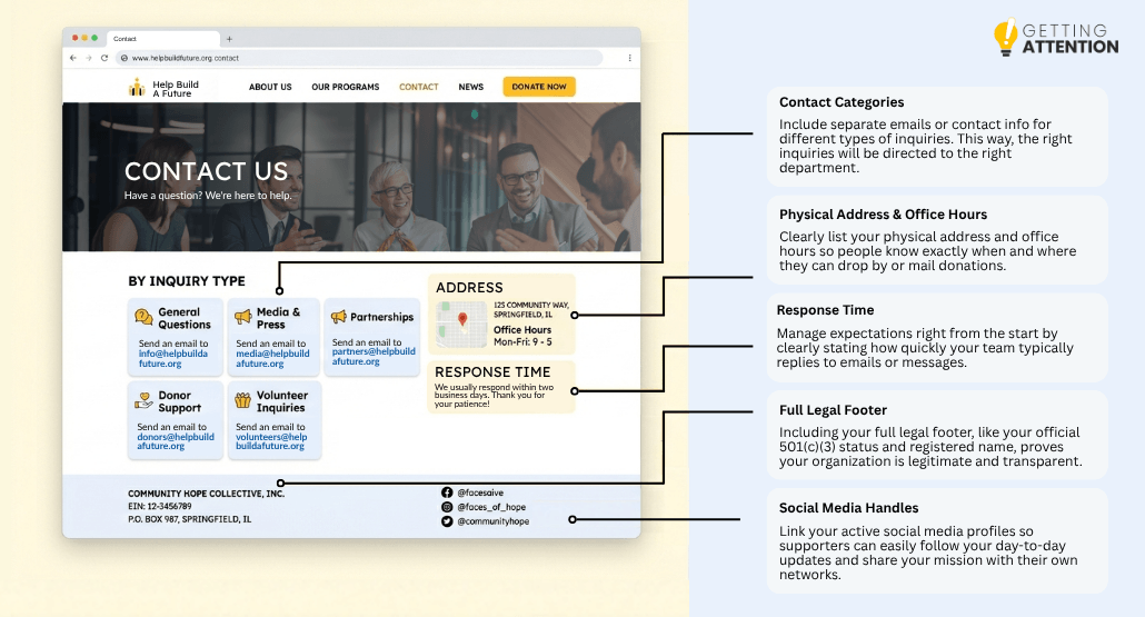 Explanatory graphic of an ideal nonprofit Contact page.