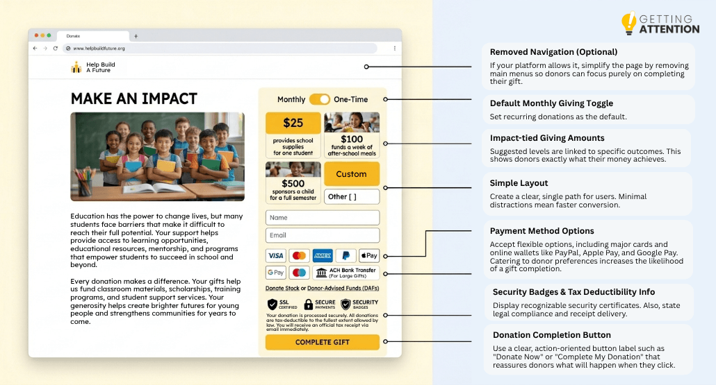 Explanatory graphic of an ideal nonprofit website’s donation page.