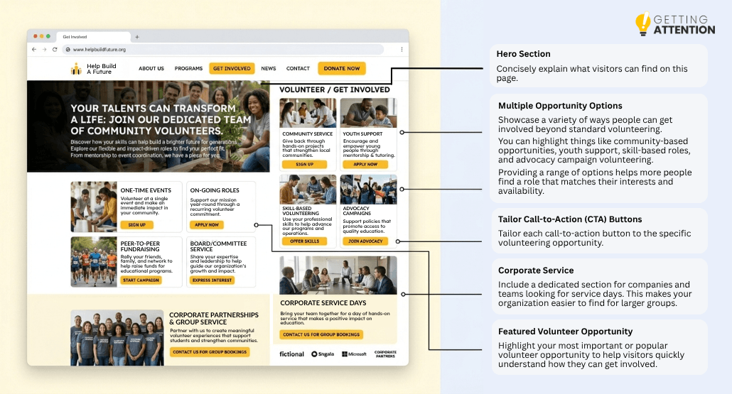 Explanatory graphic of an ideal nonprofit website’s Get Involved page.
