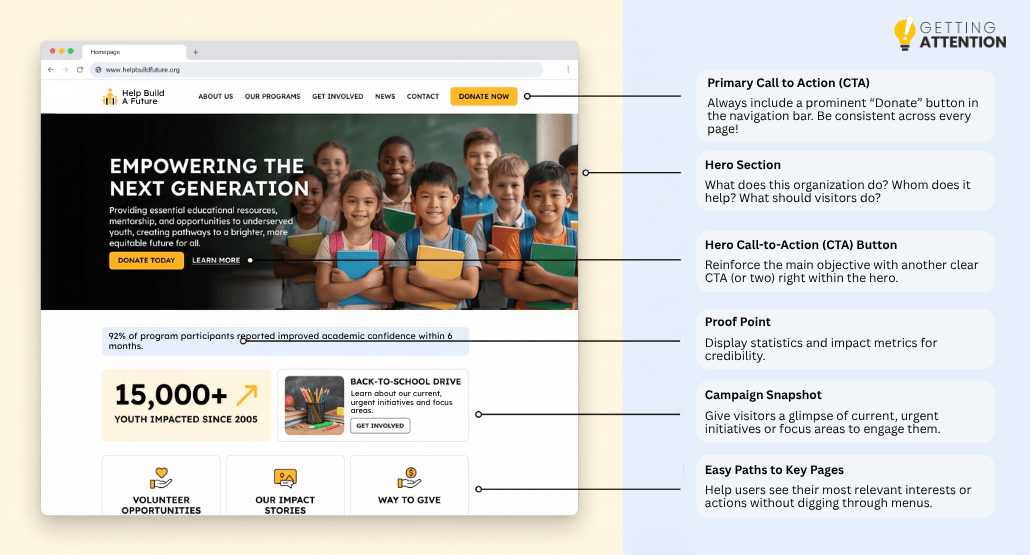 Explanatory graphic of an ideal nonprofit homepage.