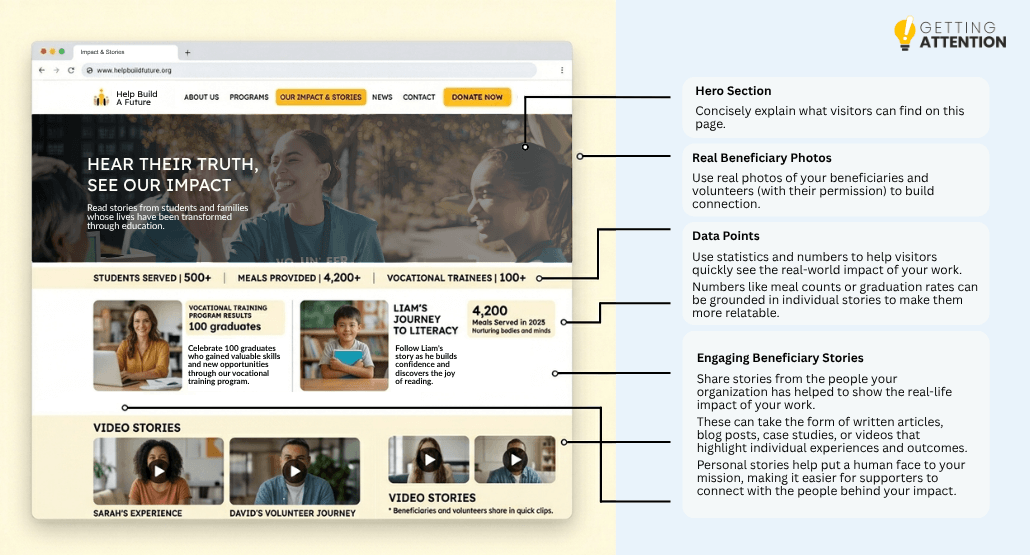 Explanatory graphic of an ideal nonprofit website’s Impact and Stories page.