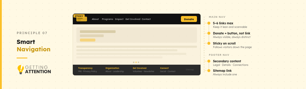 Explanatory graphic of page navigation for nonprofit websites.