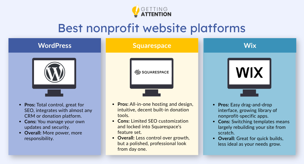 Pros and cons of the best nonprofit website platforms for nonprofit websites.