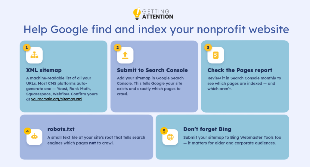 Graphic of how to get Google to find and index nonprofit sites.