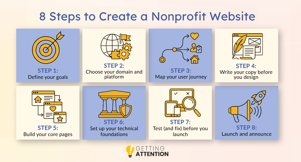 Eight steps to building a nonprofit website.