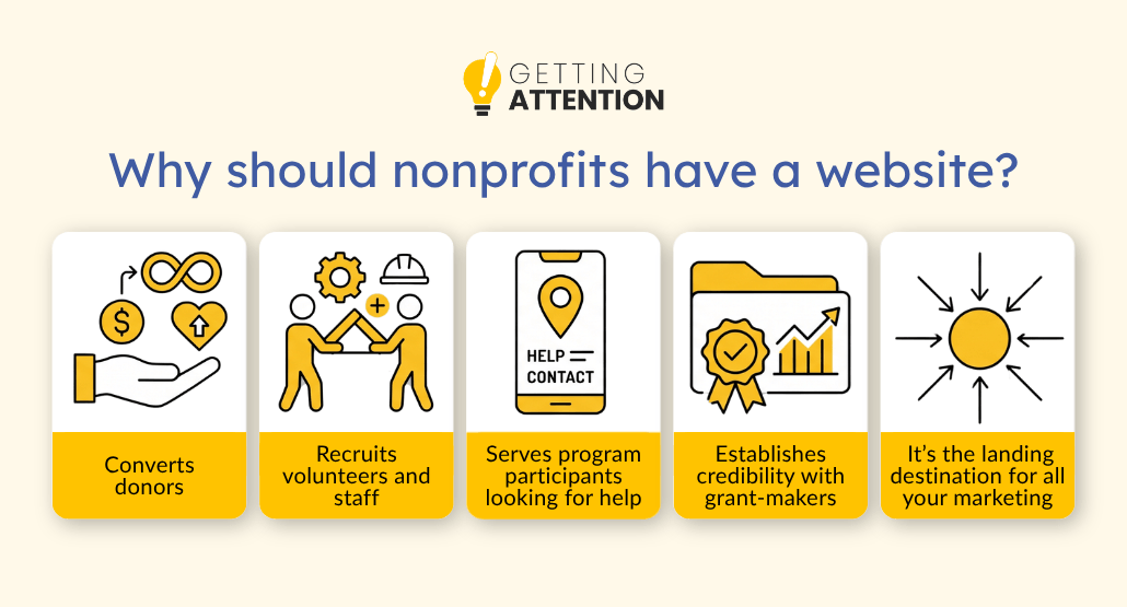 Reasons why nonprofits should have a website graphic.
