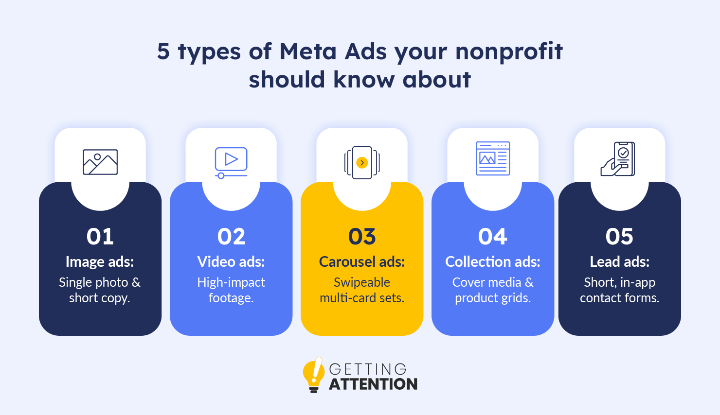 An infographic showing the five types of meta ads nonprofits should know, discussed in-depth below. 
