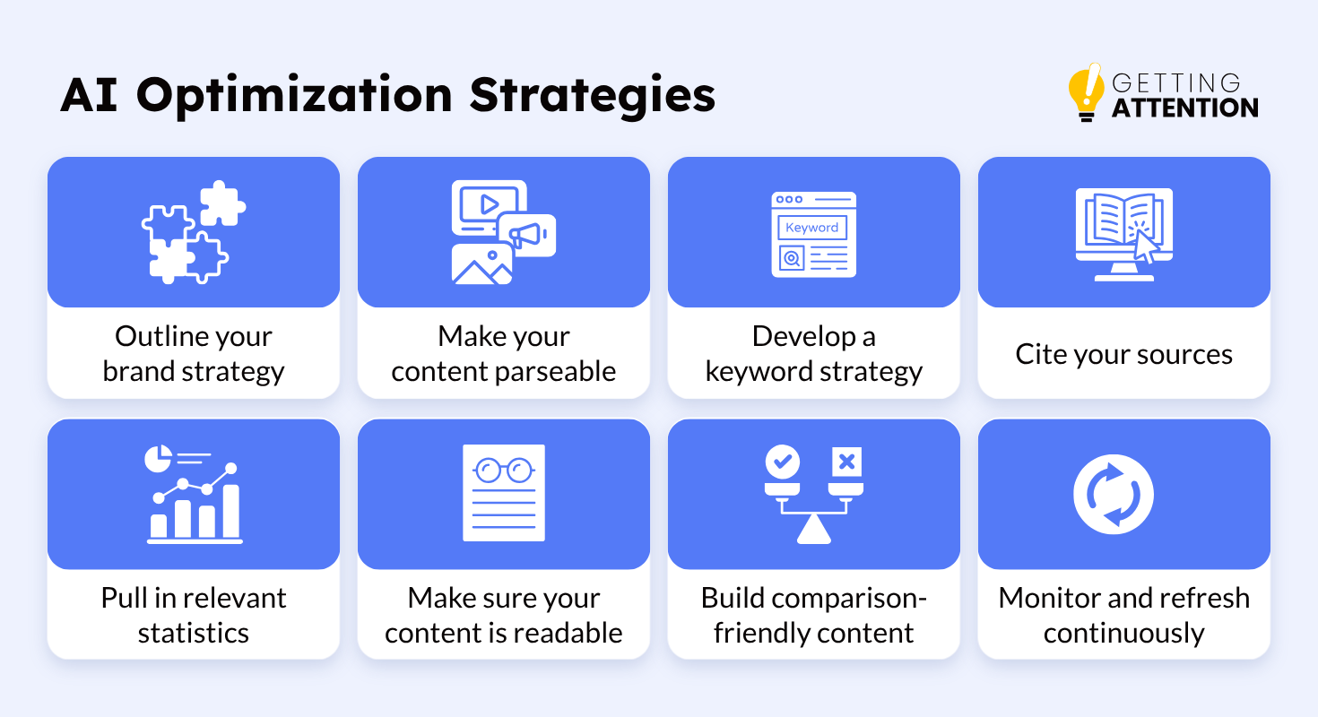 Table showing AI optimization strategies, listed in more detail below.