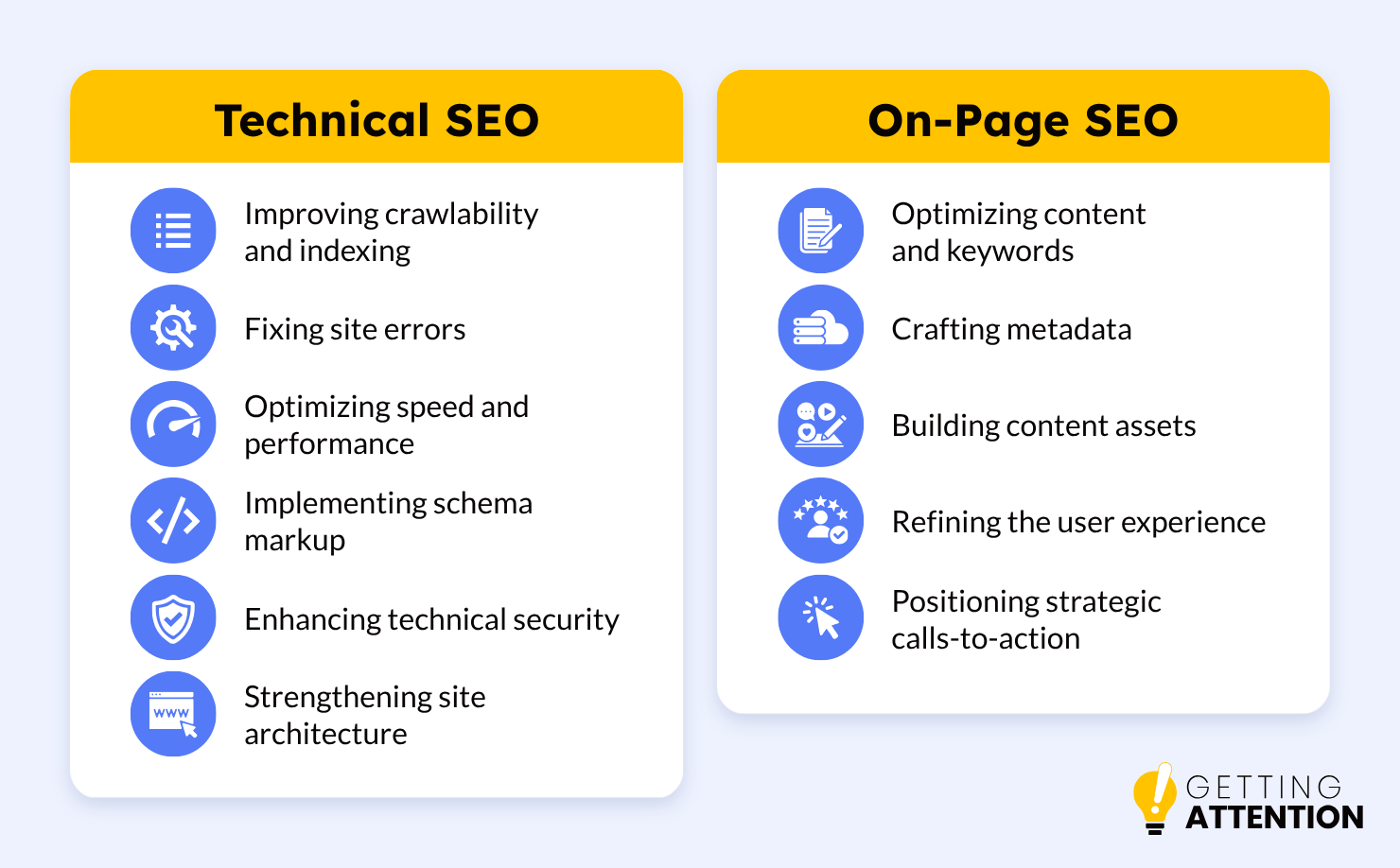 A graphic showing the difference between technical SEO and on-page SEO, discussed in-depth below.