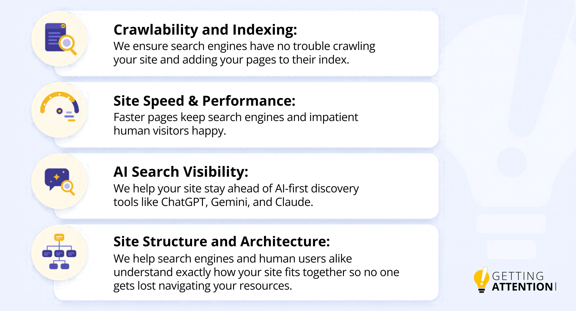 A graphic showing what’s included in Getting Attention’s Technical SEO services, with details discussed below.